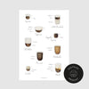 Kaffee-Poster zum Download. Von Eulenschnitt. Es zeigt verschiedene Kaffeevarianten und ist dekorativ für die Küche.